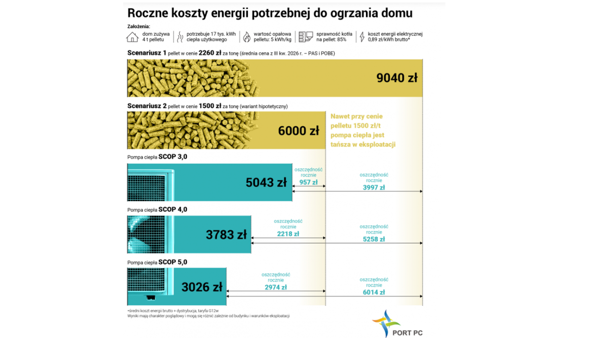 Instalator z jednostką zewnętrzną Daikin Altherma